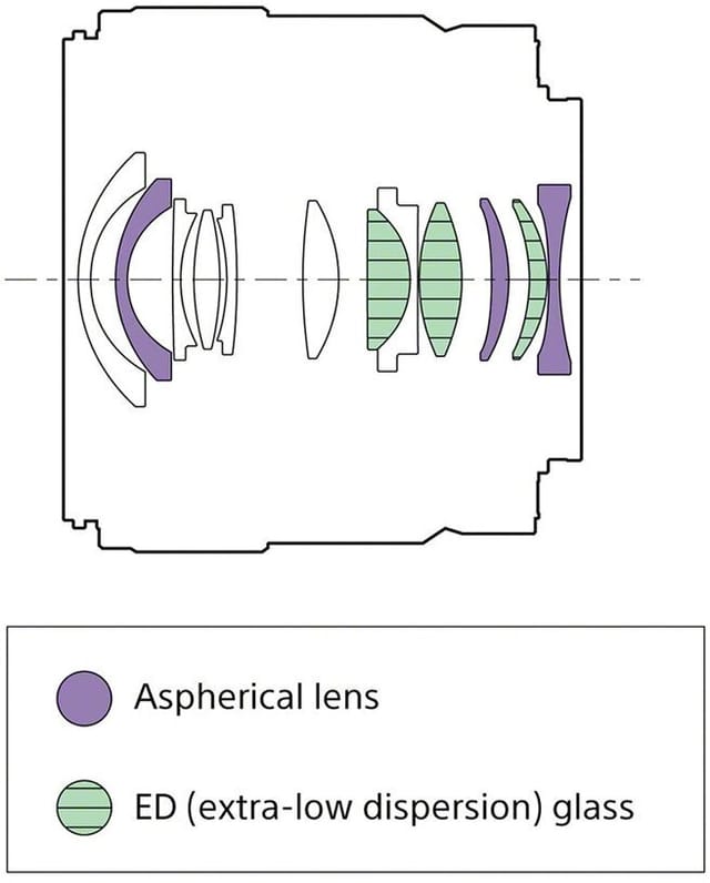 Товар Объектив Sony SEL11F18, 11 мм, f/1.8 E, автоматическая фокусировка