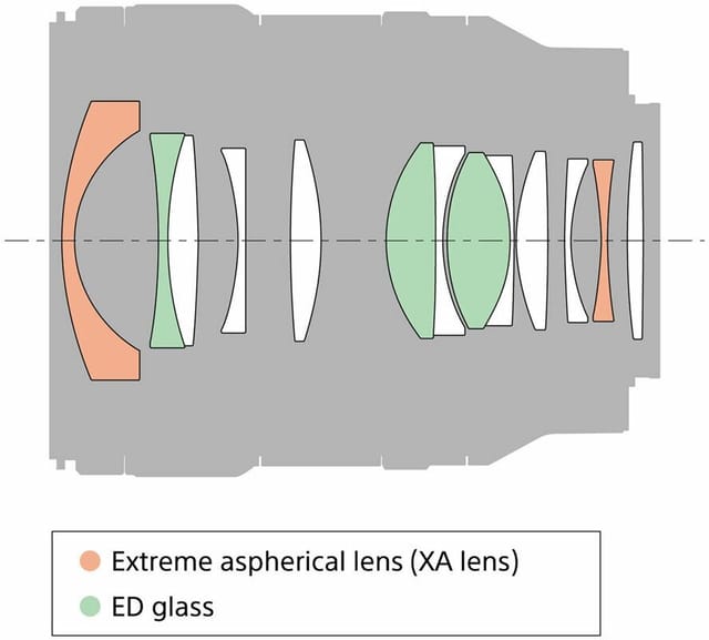 Товар Объектив Sony SEL24F14GM, 24 мм, F1.4, асферические элементы, защита от пыли и влаги, чёрный