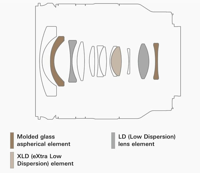 Товар Объектив Tamron 11-20mm F2.8 DI III-A RXD APS-C для Sony E (APS-C)