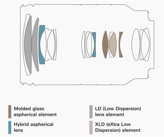 Товар Объектив Tamron 28-200mm f/2.8-5.6 Di III RXD (A071) Sony E, черный