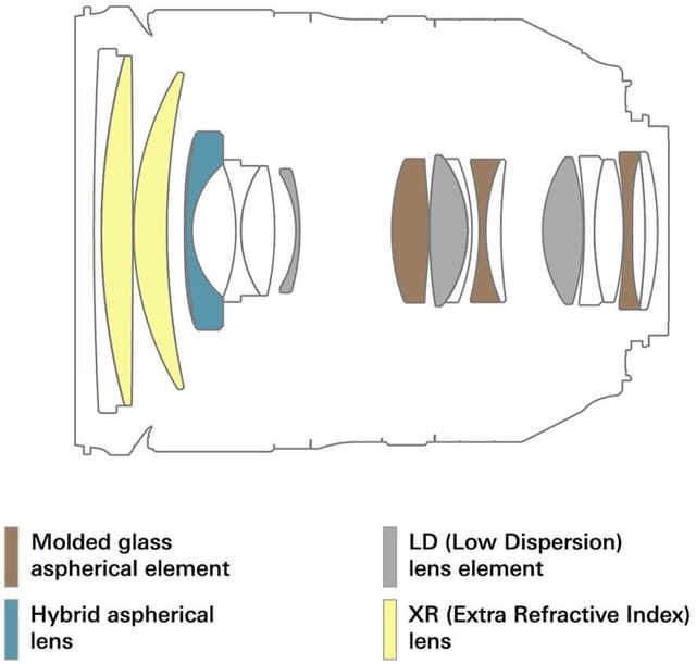 Товар Объектив Tamron Nikon AF SP 24-70mm F/2.8 DI VC USD G2 A032N