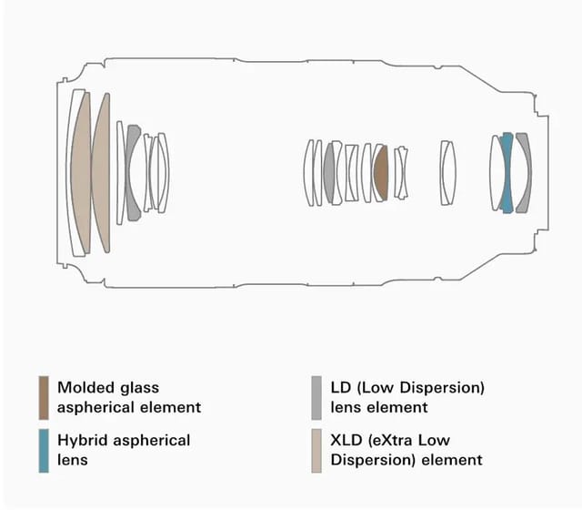 Товар Объектив Tamron 50-400 mm f4.5-6.3 Di III VC VXD for Sony FE (А067)