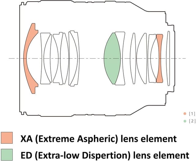 Товар Объектив Sony FE 35mm f/1.4 GM (SEL35F14GM), черный, широкоугольный, с диафрагмой F1.4, байонет Sony E, черный