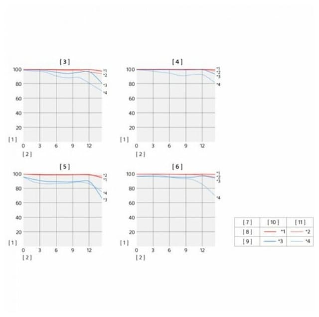 Товар Объектив Sony E PZ 10-20mm f/4 G (SELP1020G ) Sony E, черный