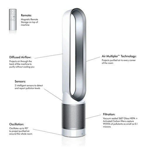 Товар Очиститель воздуха Dyson Pure cool link tower (TP03) IN, white/silver