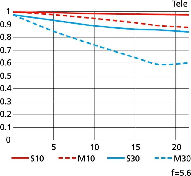 Товар Супер телескопический зум-объектив Nikon 200-500mm f/5.6E ED VR AF-S Nikkor, черный